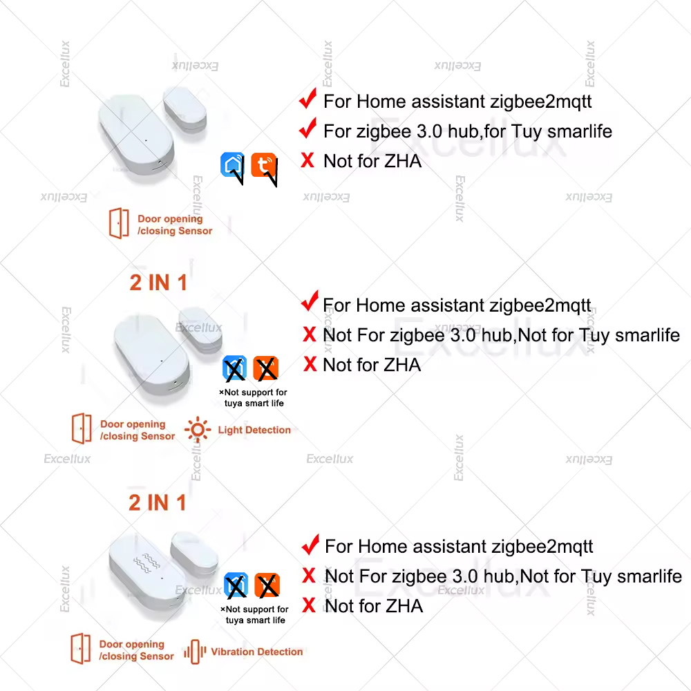 Zigbee 3.0 czujnik okna drzwi  – Home Security Gadgets recenzja i cena
