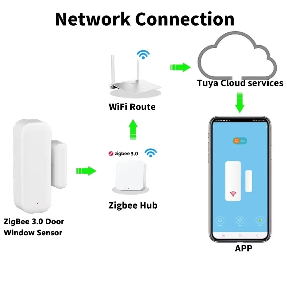 Alarm domowy Zigbee WIFI, czuj – Home Security Gadgets recenzja i cena