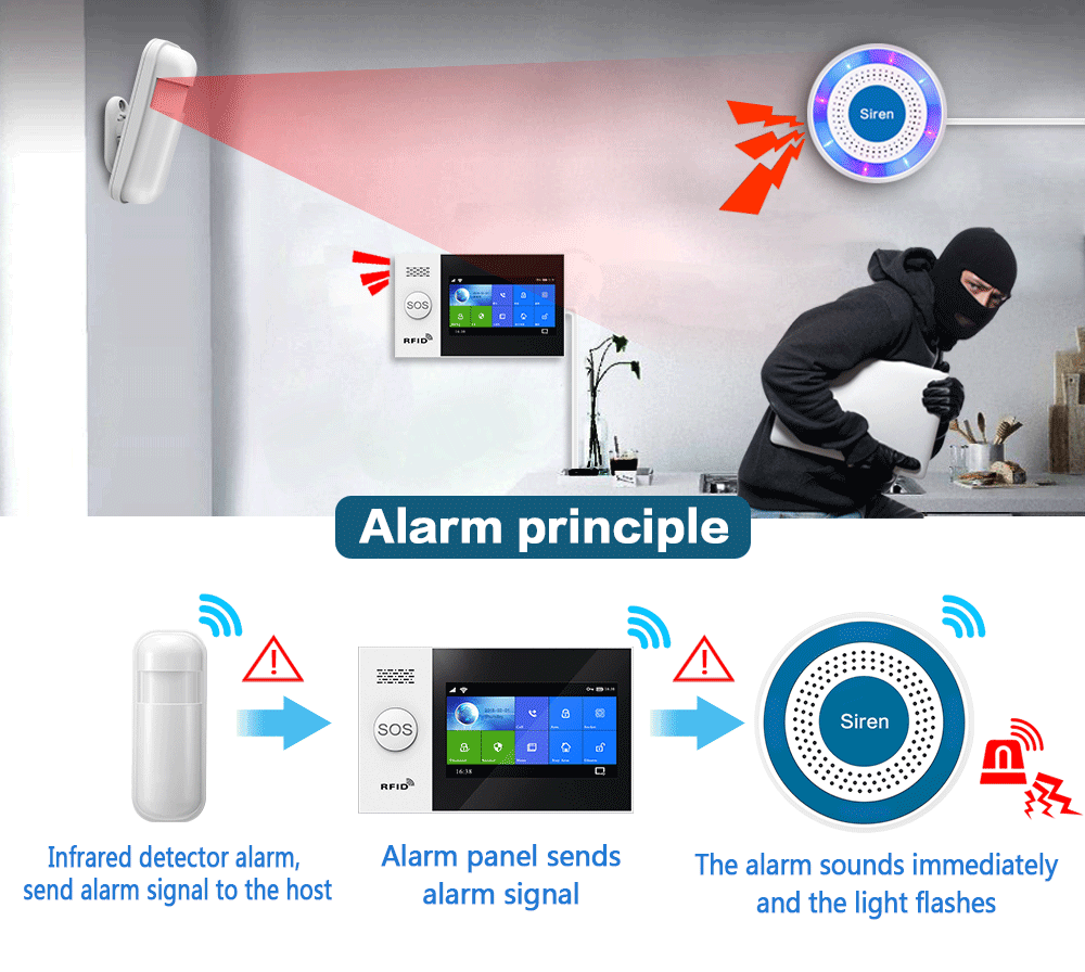 PGST 433Mhz wewnętrzna bezprze – Home Security Gadgets recenzja i cena