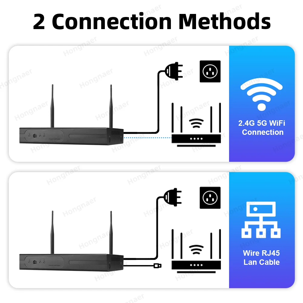 Zestaw kamer bezpieczeństwa do – Home Security Usa recenzja i cena