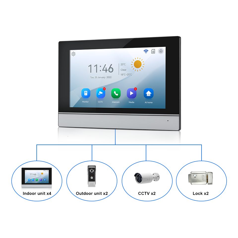 7-calowy ekran IPS, 2MP, zdaln – Home Security Company recenzja i cena